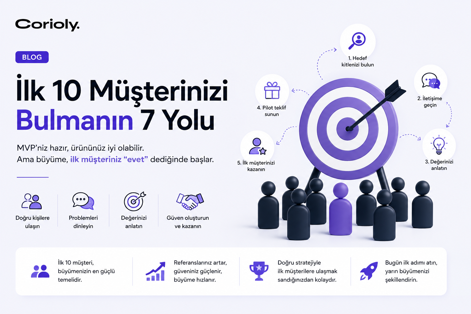 İlk 10 Müşterinizi Bulmanın 7 Yolu