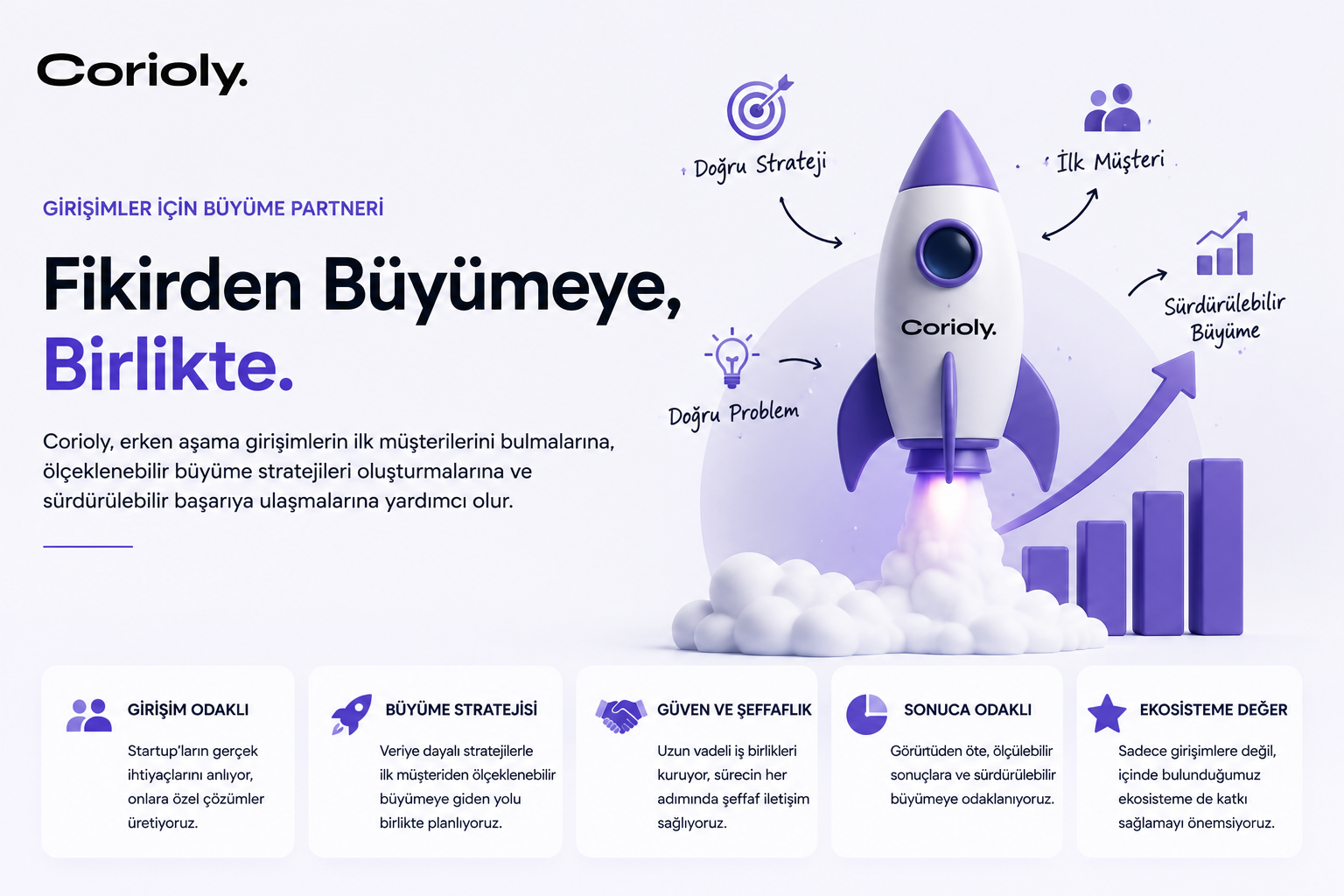 Corioly Nedir?