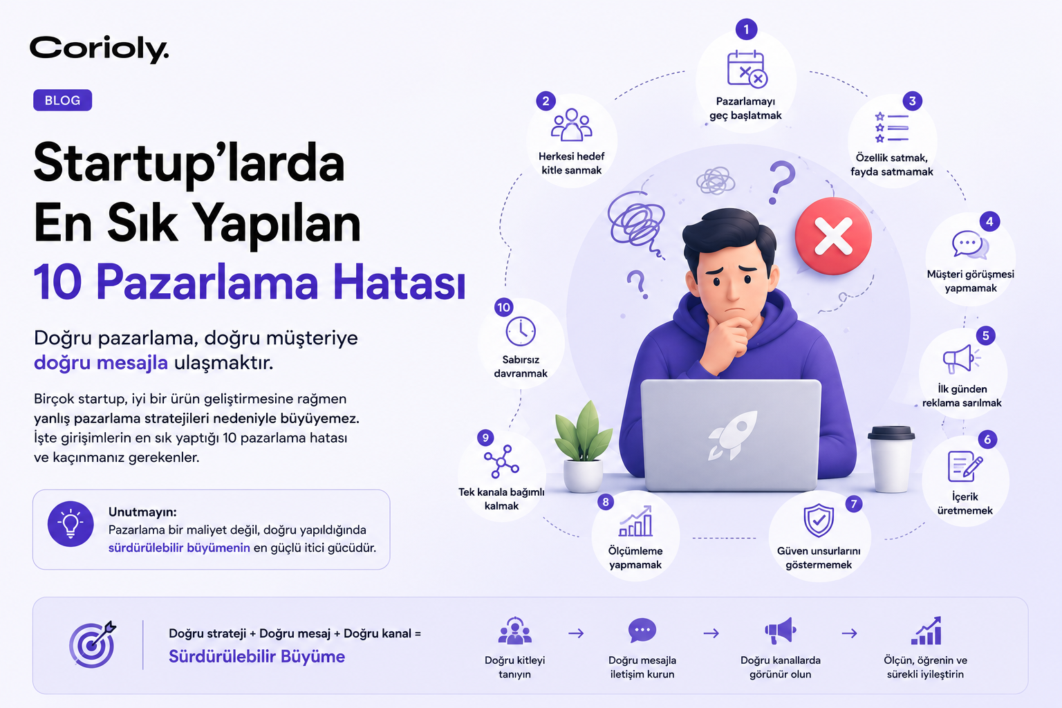 Startup'larda En Sık Yapılan 10 Pazarlama Hatası