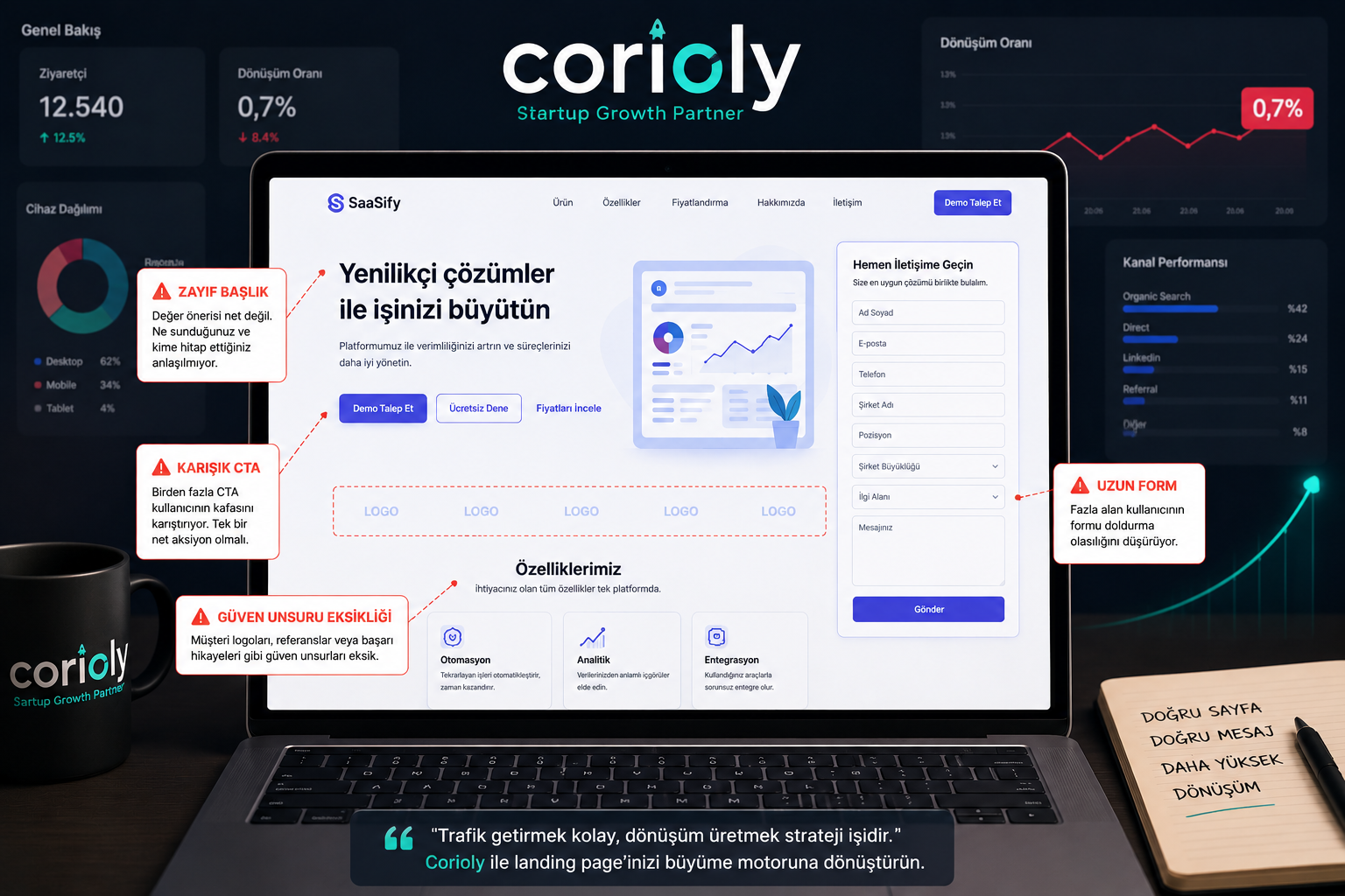 Landing page optimizasyonu için 7 kritik hata görseli
