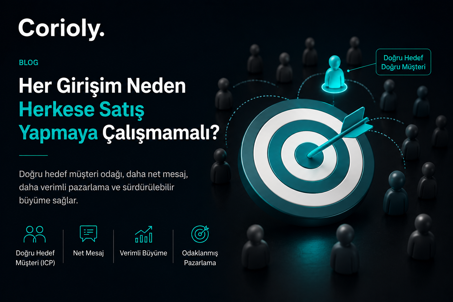 İdeal müşteri profili ve hedef müşteri odağını anlatan Corioly blog görseli