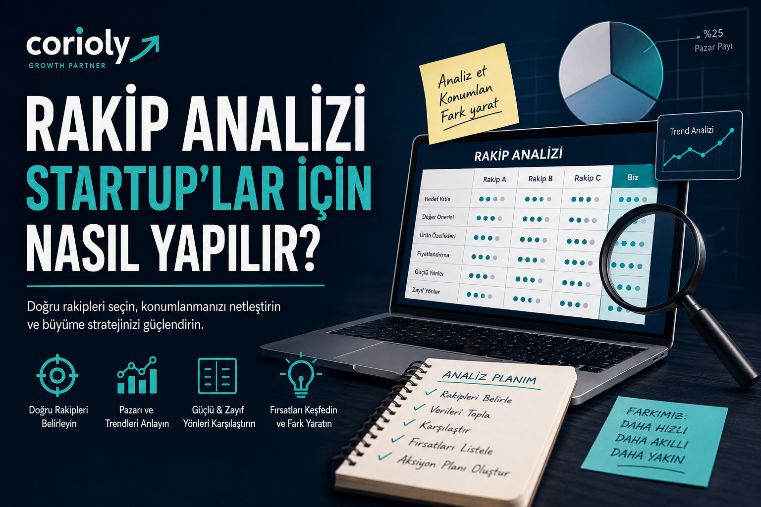 Startup rakip analizi sürecini anlatan Corioly blog görseli