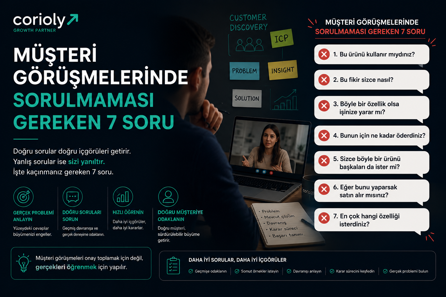 Startup’lar için müşteri görüşmelerinde sorulmaması gereken soruları anlatan Corioly blog görseli